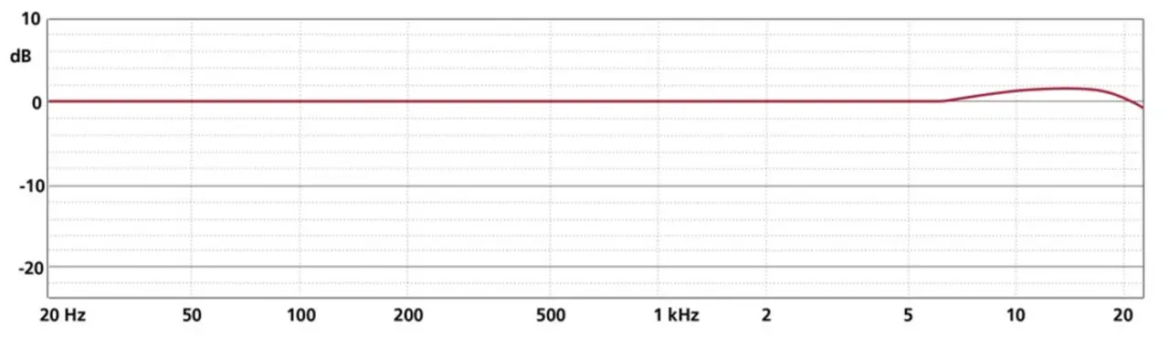 Schoeps Schoeps Mono-Set CMC 1 L, MK 2H Schoeps Schoeps Mono-Set CMC 1 L, MK 2H