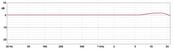 Schoeps Schoeps Mono-Set CMC 1 L, MK 2H Schoeps Schoeps Mono-Set CMC 1 L, MK 2H