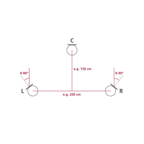 Schoeps Schoeps Decca Tree Set CMC 1 U + MK2H Schoeps Schoeps Decca Tree Set CMC 1 U + MK2H