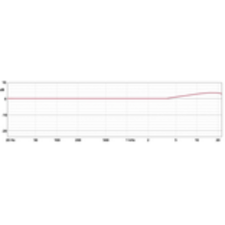 Schoeps Schoeps MK 2S triple-pair