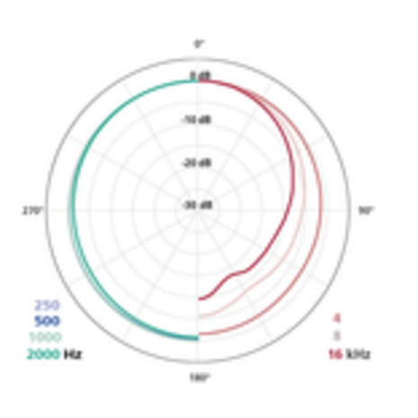Schoeps Schoeps MK 2S triple-pair