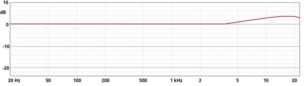 Schoeps Schoeps MK 2S matched pair