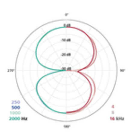 Schoeps Schoeps MK 8 matched pair