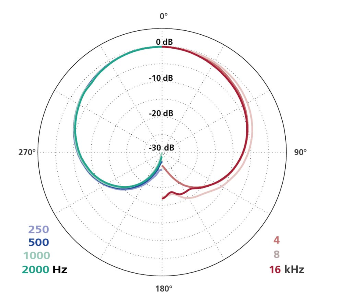 Schoeps Schoeps MK 5 matched pair