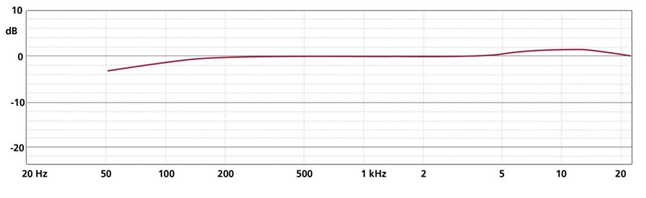Schoeps Schoeps MK 5 matched pair