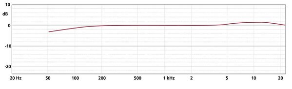Schoeps Schoeps MK 5 matched pair