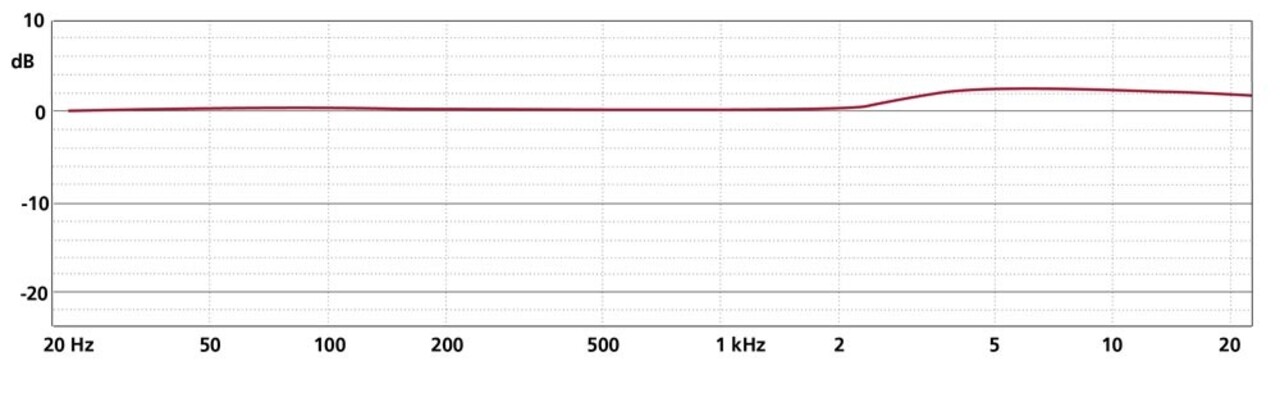 Schoeps Schoeps MK 5 matched pair