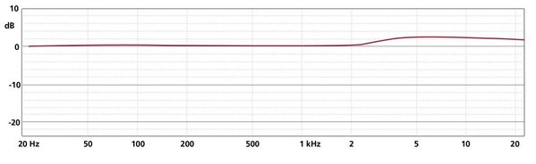 Schoeps Schoeps MK 5 matched pair