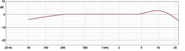 Schoeps Schoeps MK 4V matched pair