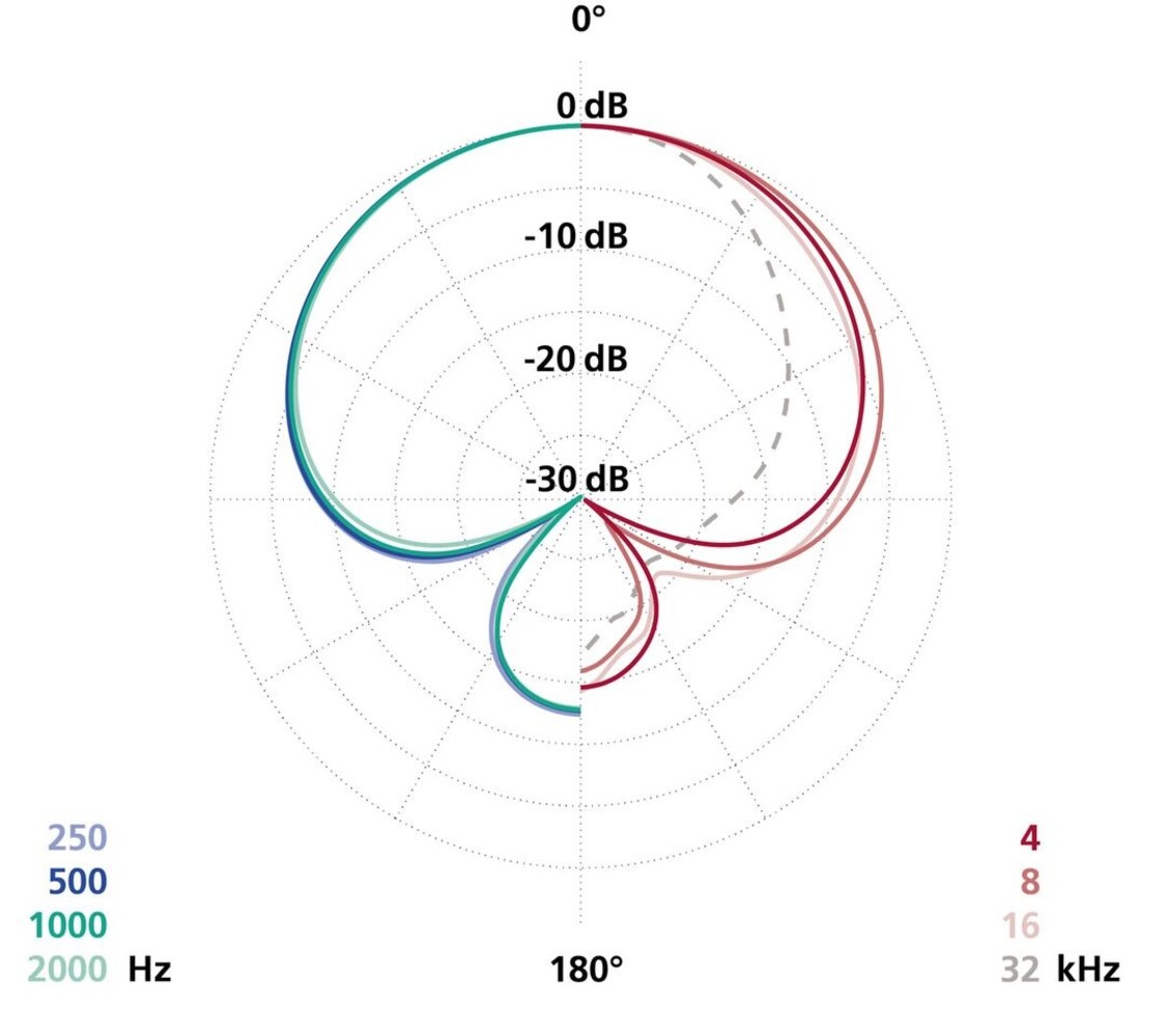 Schoeps Schoeps MK 41V matched pair
