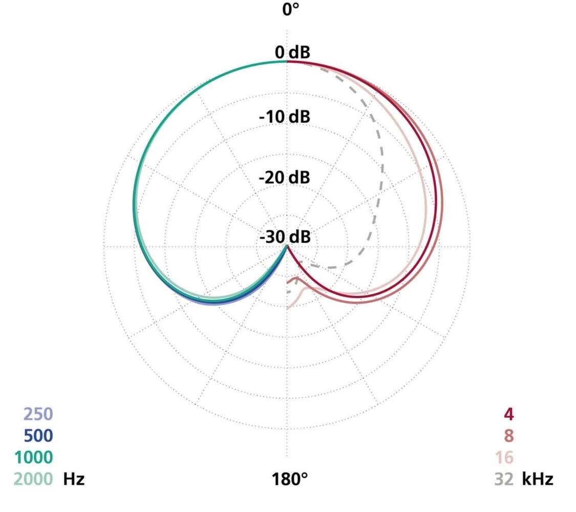 Schoeps Schoeps MK 4 matched pair