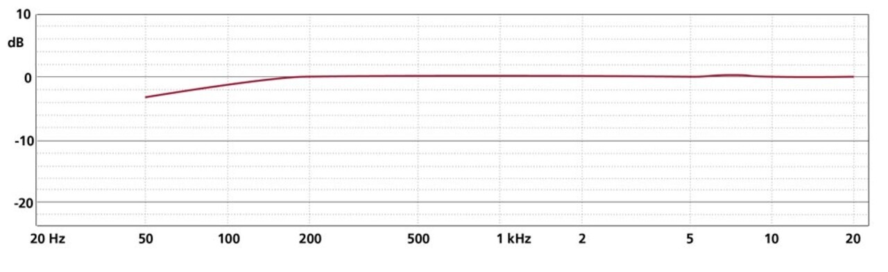 Schoeps Schoeps MK 4 matched pair