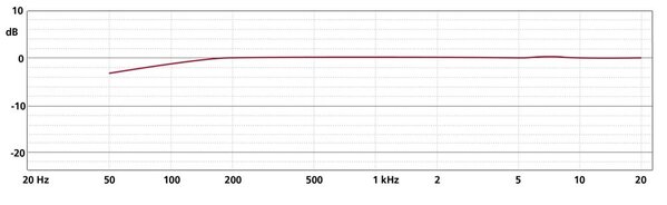 Schoeps Schoeps MK 4 matched pair