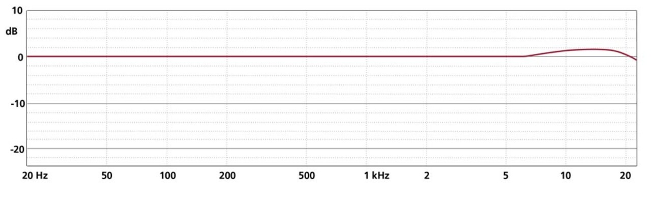 Schoeps Schoeps MK 2H triple-pair