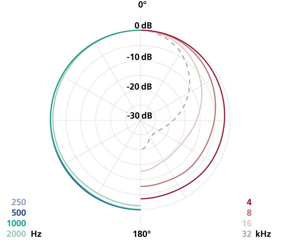 Schoeps Schoeps MK 2H matched pair