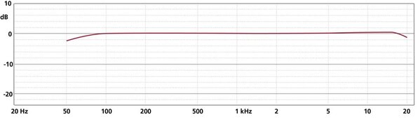 Schoeps Schoeps MK 22 matched pair