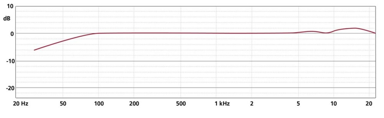 Schoeps Schoeps MK 21 matched pair
