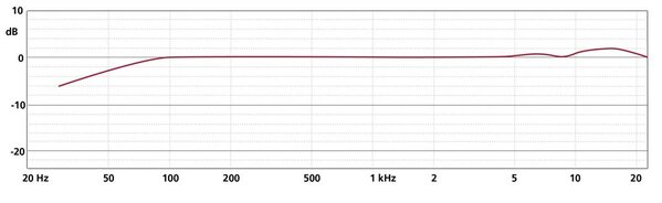 Schoeps Schoeps MK 21 matched pair