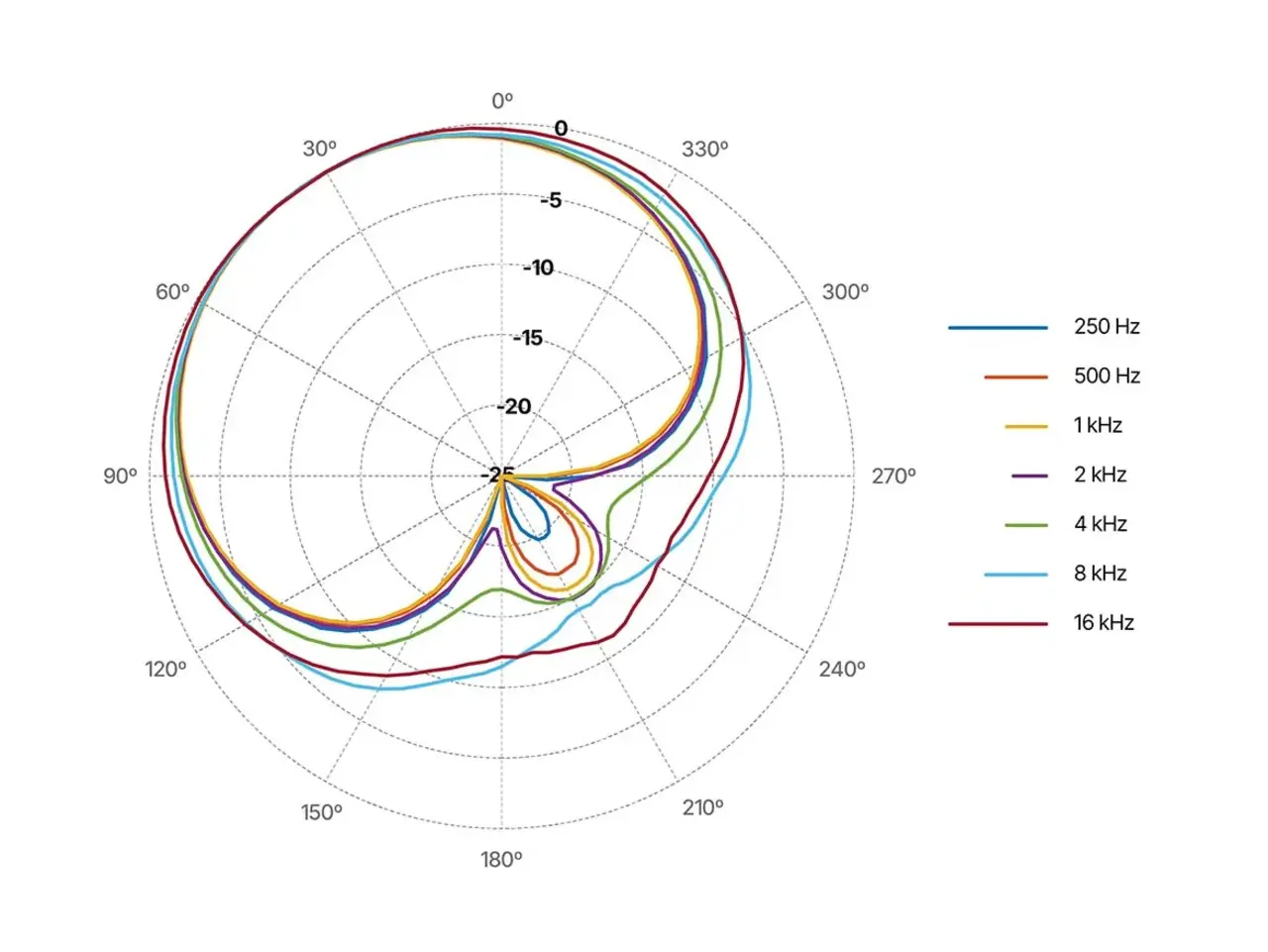 DPA DPA 6388 DPA DPA 6388