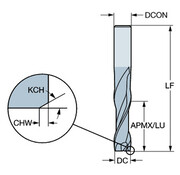 COROMANT COROMILL