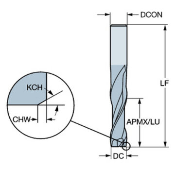 COROMANT COROMILL