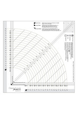 Diversen Color Girl Quilts - Classic Curves Plus Ruler