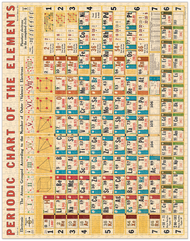 CAVALLINI & Co. Puzzle 1000 pieces 55x70cm Periodic table of elements