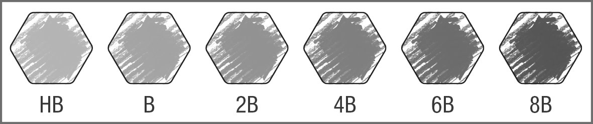 FABER CASTELL Crayon graphite Castell 9000 Sélection boite métal 6x