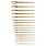 RAPHAEL Brosse Huile D'Artigny N°0 Plate courte