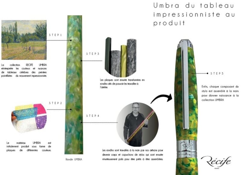 RECIFE Stylo Roller Umbra Organizer Montmartre