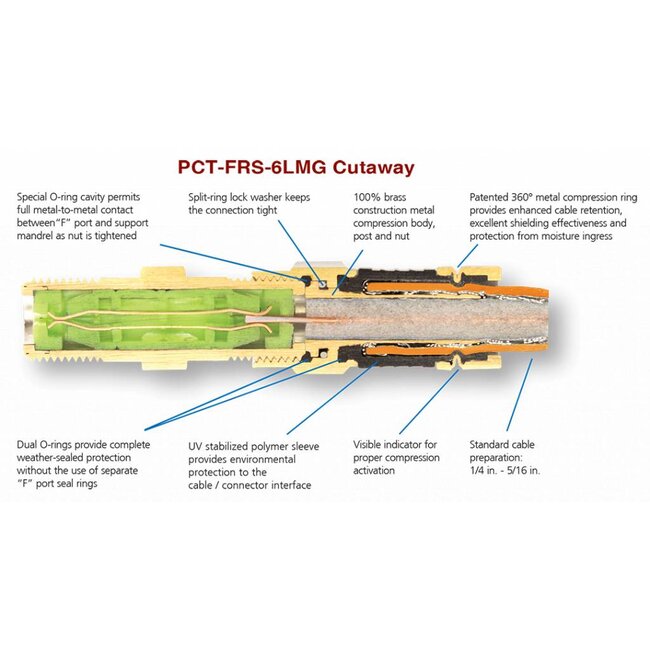 PCT connector PCT-FRS-6LMG Connector