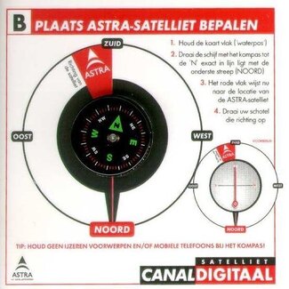 Canaldigitaal Canal Digital compass