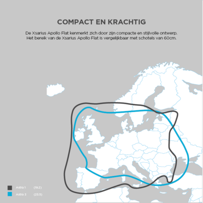 Xsarius Apollo Flat - vol automatische vlakke satelliet schotelantenne - Autoskew