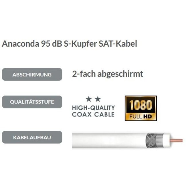 20 meter coax kabel met 2 f-connector stekkers
