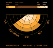 Milk & Honey Elements Israel Red Wine cask Finish Milk & Honey Elements Israel Red Wine cask Finish