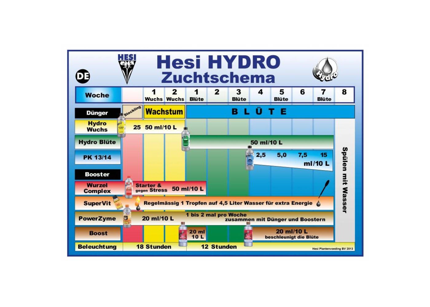 Hesi Hesi Hydro Blüte