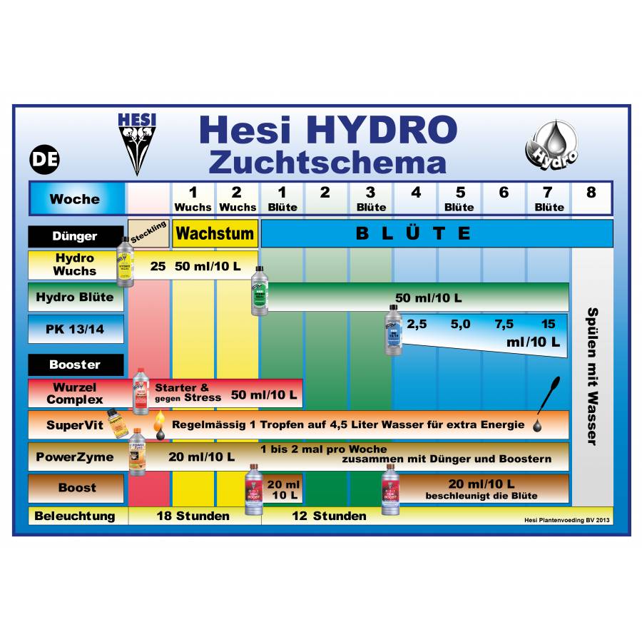 Hesi Hesi Hydro Blüte