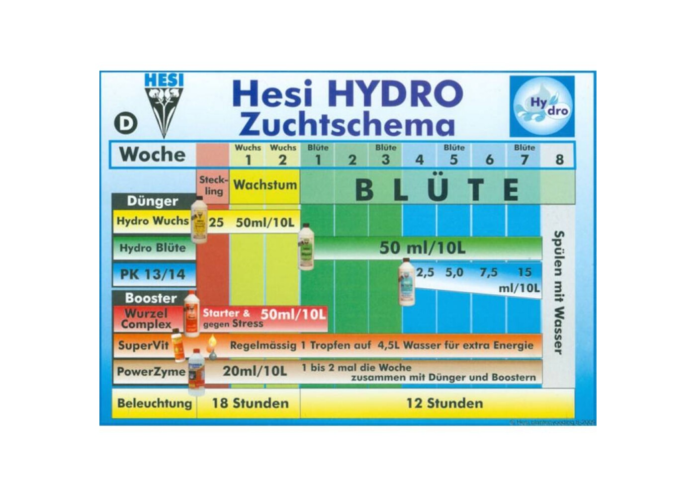 Hesi Hesi Hydro Wuchs