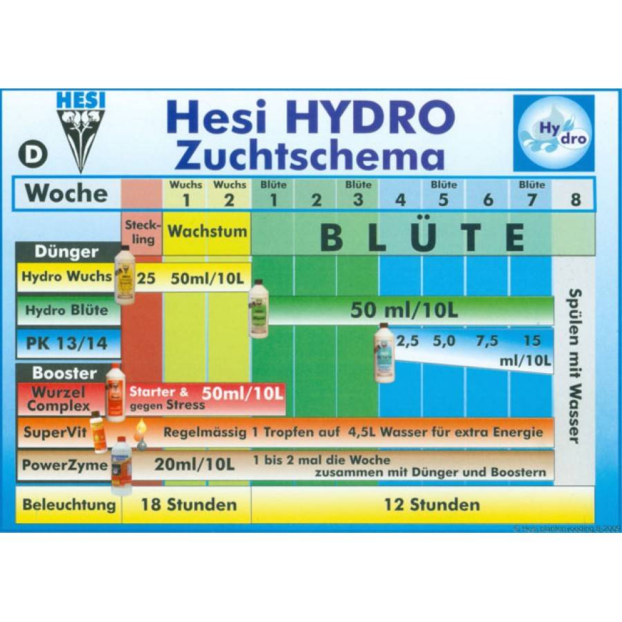 Hesi Hesi Hydro Wuchs