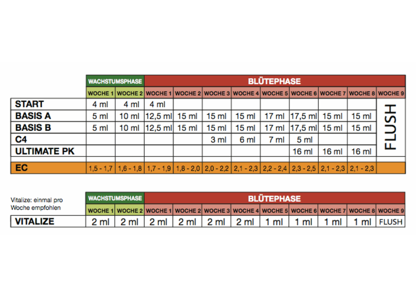 Mills  Basis A+B