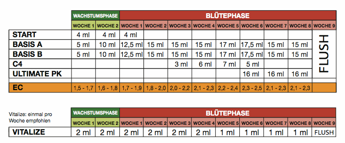 Mills  Basis A+B