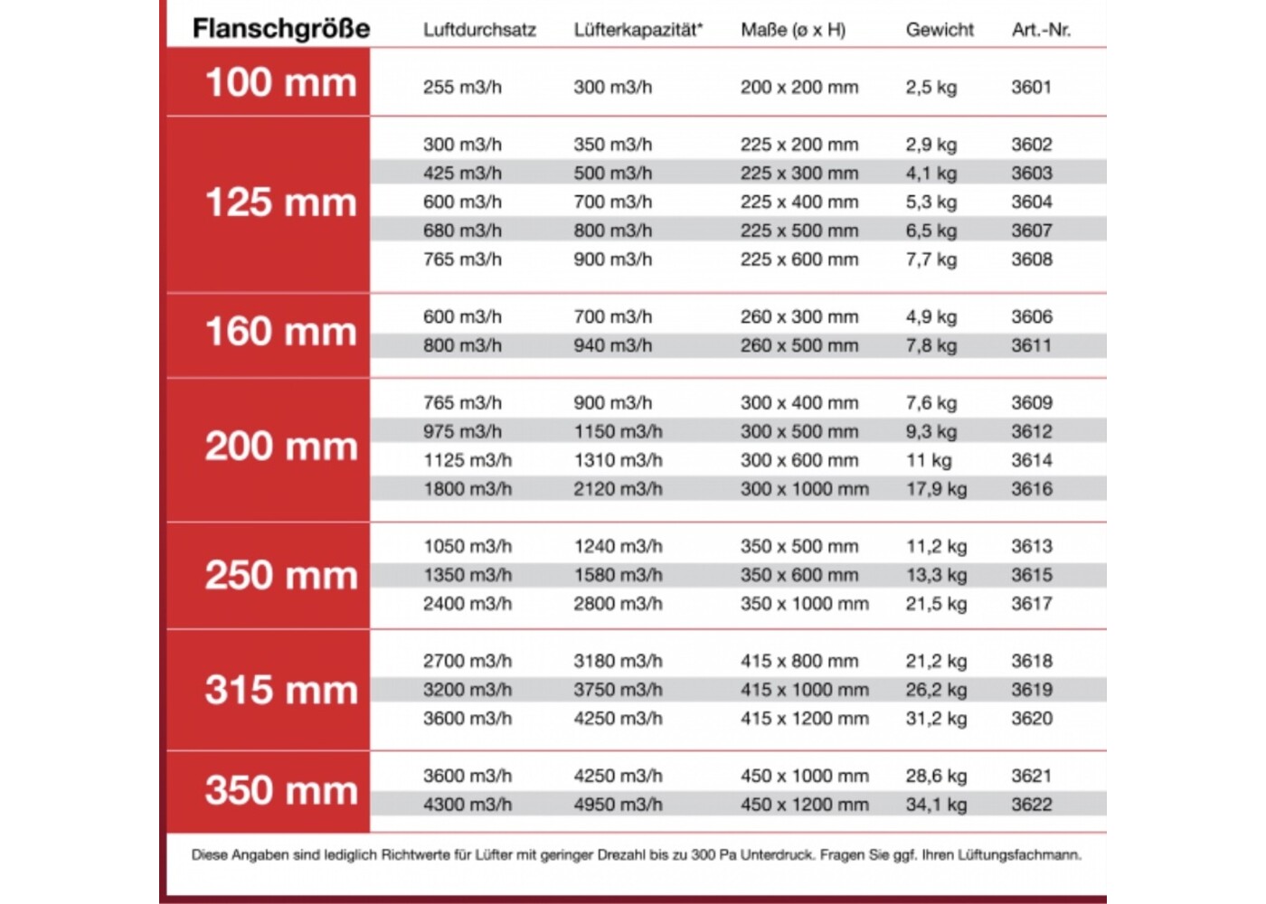 Rhino AKF Rhino Pro 125x300 500m3/h