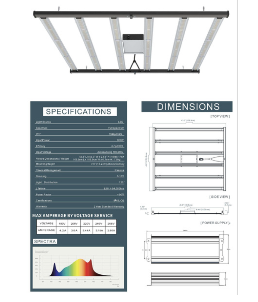 Fortis Fortis BYD LED 720W