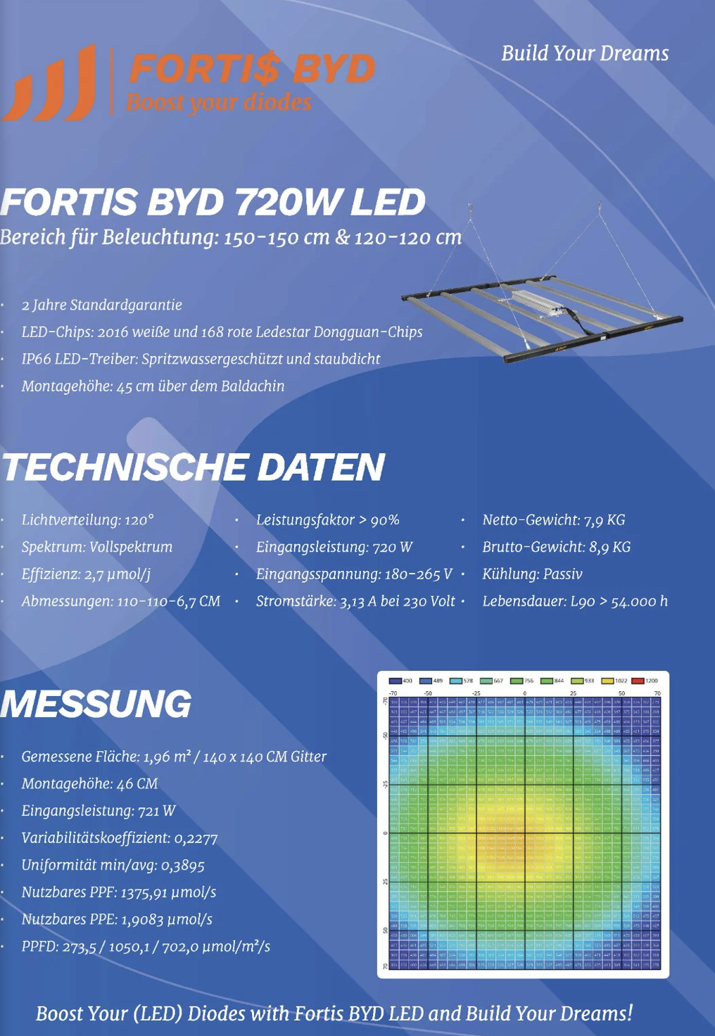 Fortis Fortis BYD LED 720W