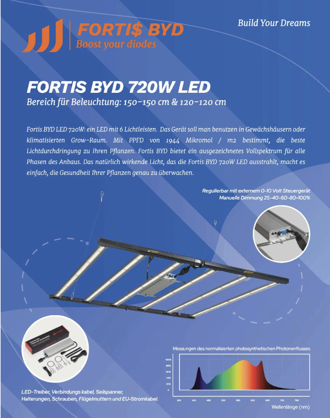 Fortis Fortis BYD LED 720W
