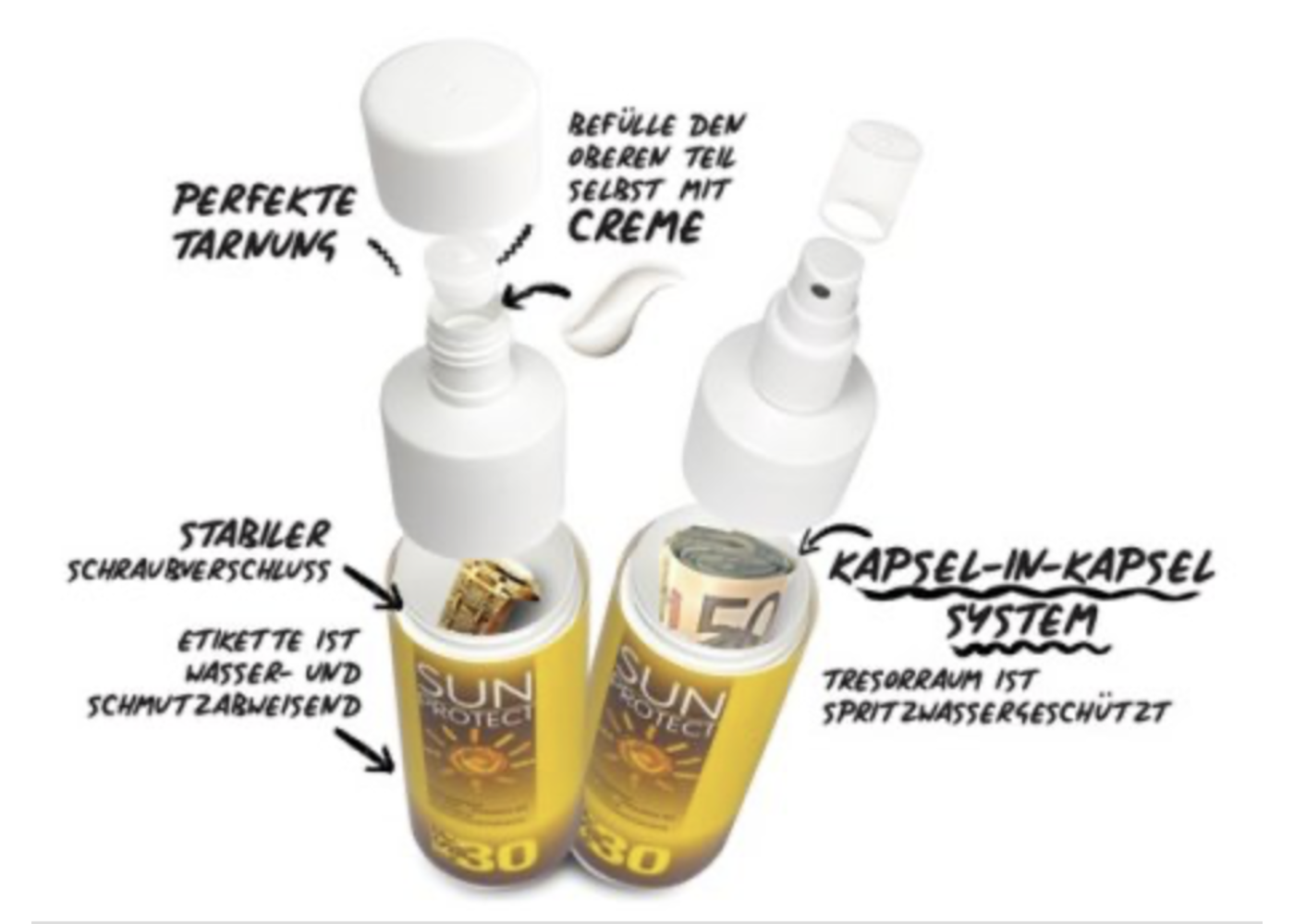 Geheimversteck Reise-Tresor Sonnemilch