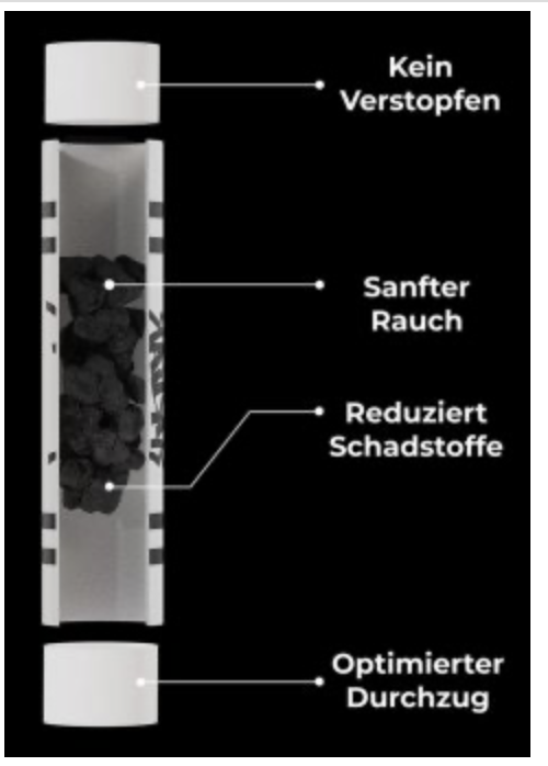 Kailar Kailar Cellulose- und Aktivkohlefilter 250er Pack, weiß, 5.9 mm Ø