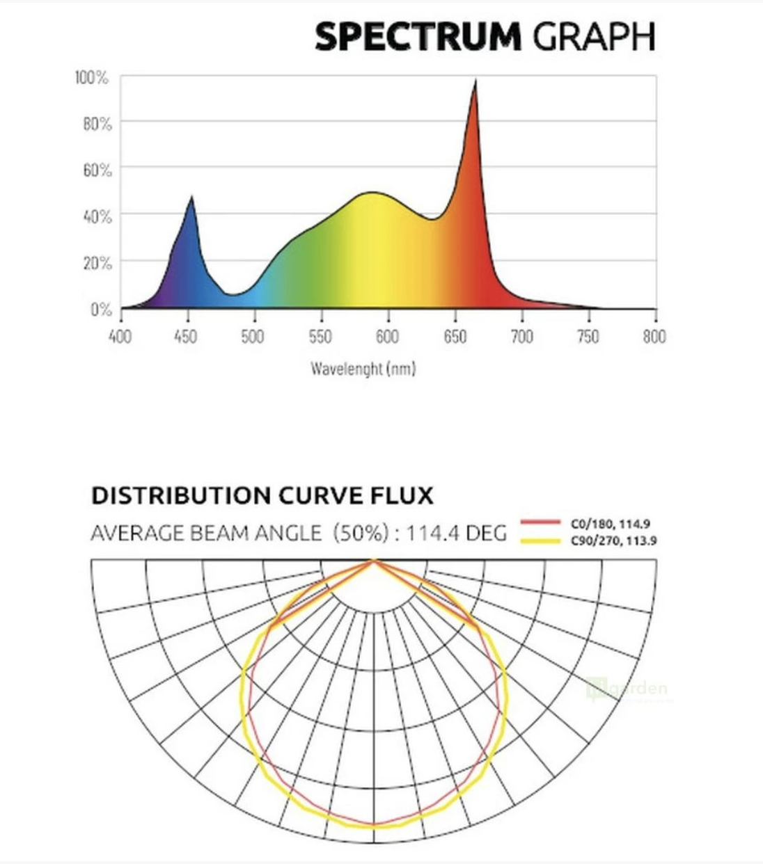 Lumatek Lumatek Zeus 600W Pro Led 3.1 µmol