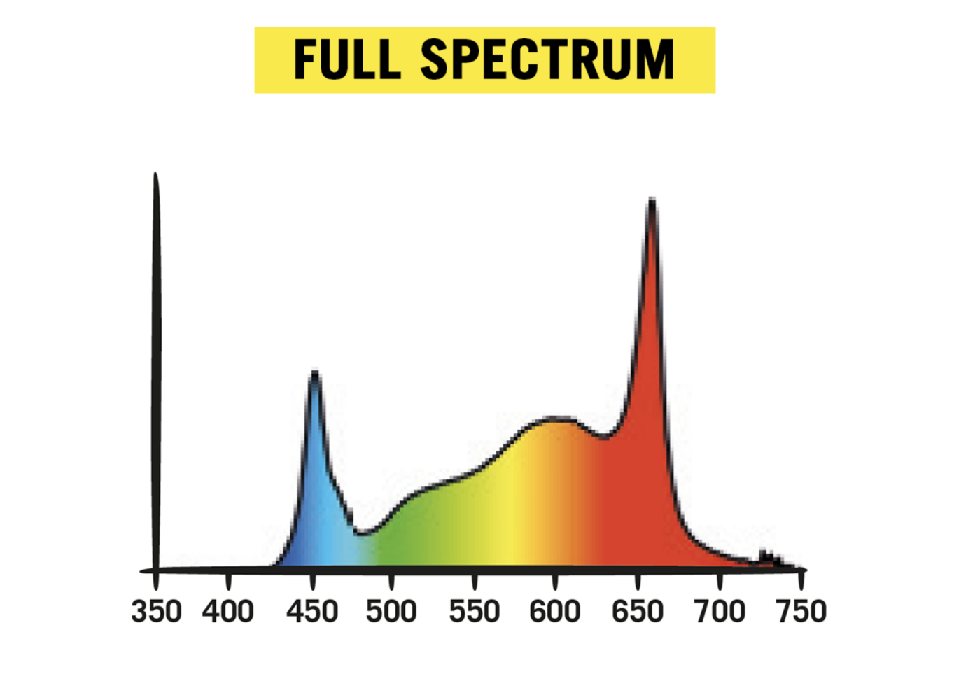 Secret Jardin Cosmorrow LED COP 40W L70cm Vollspektrum FS 2.85
