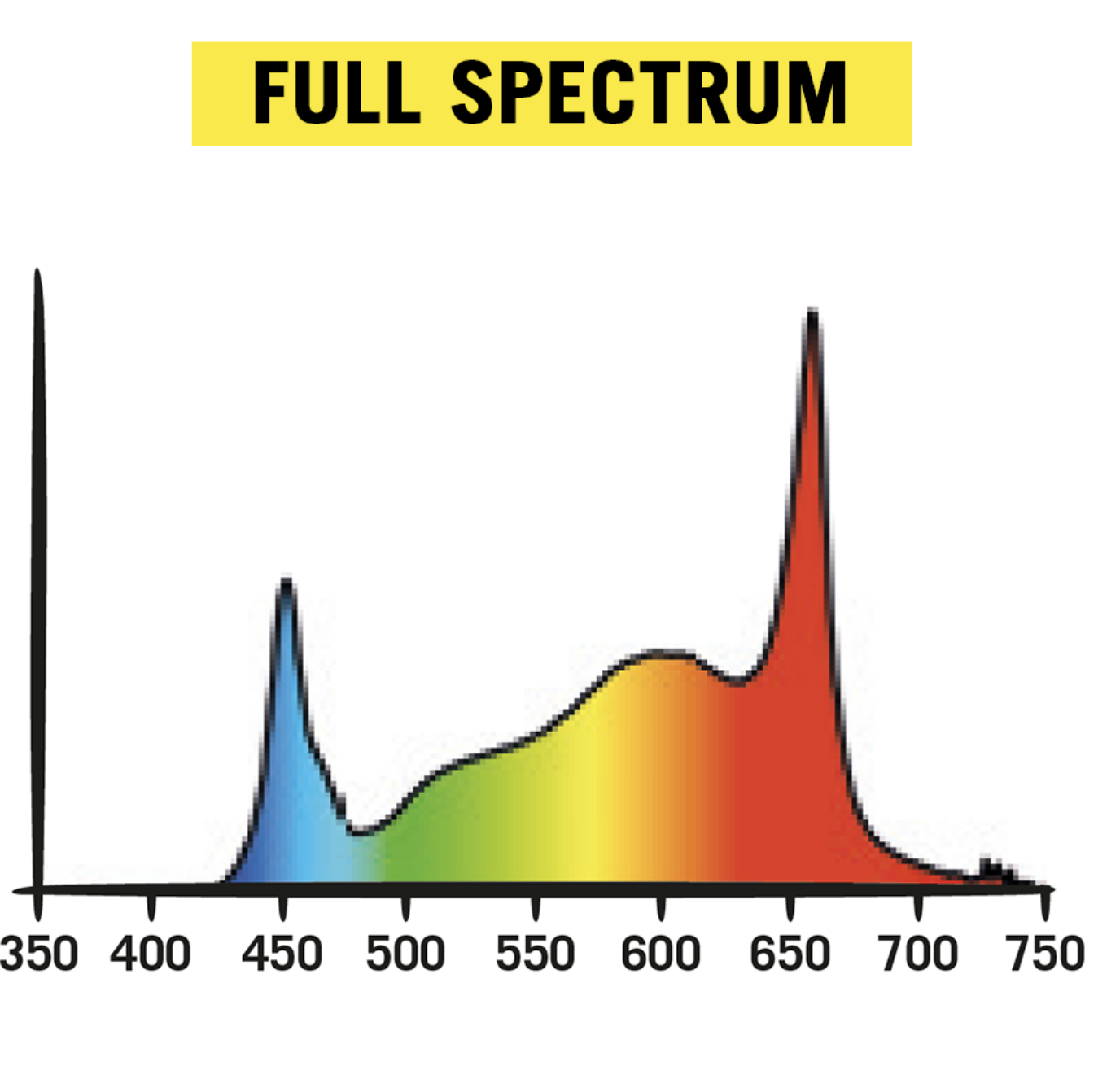 Secret Jardin Cosmorrow LED COP 40W L70cm Vollspektrum FS 2.85